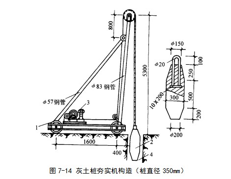 高坪挤密桩地基